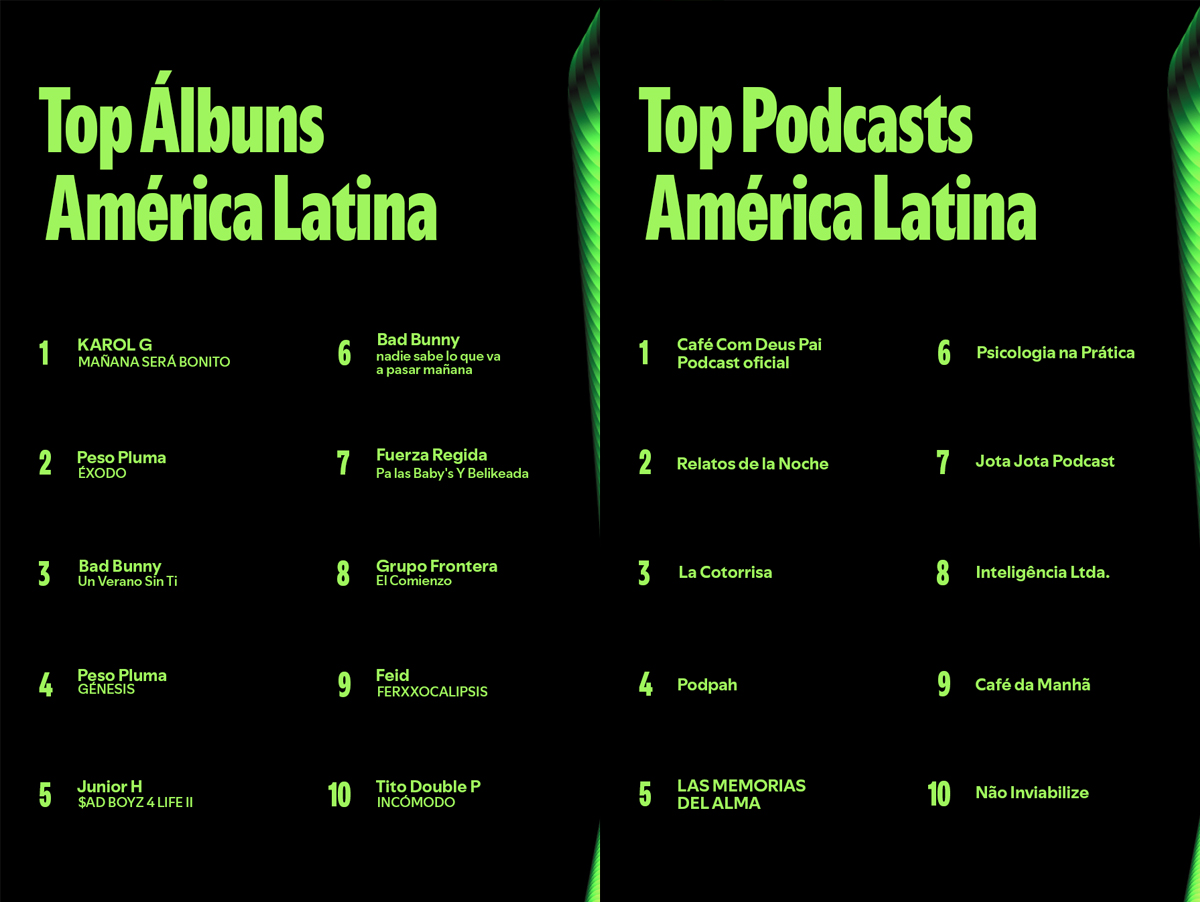 Spotify - América Latina 2024 2