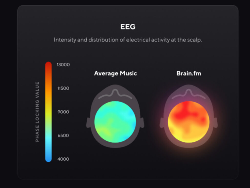 Brain FM mostra os efeitos da música no cérebro com TDAH