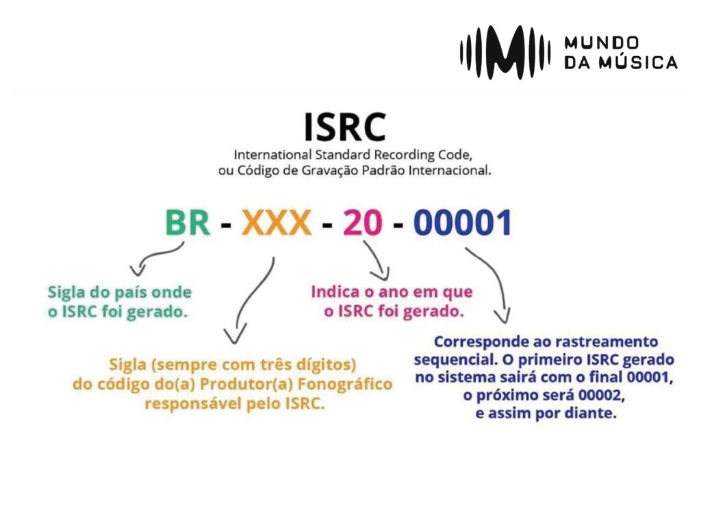 ISRC