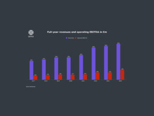 Lucro da BMG em 2024 (Crédito: Reprodução)