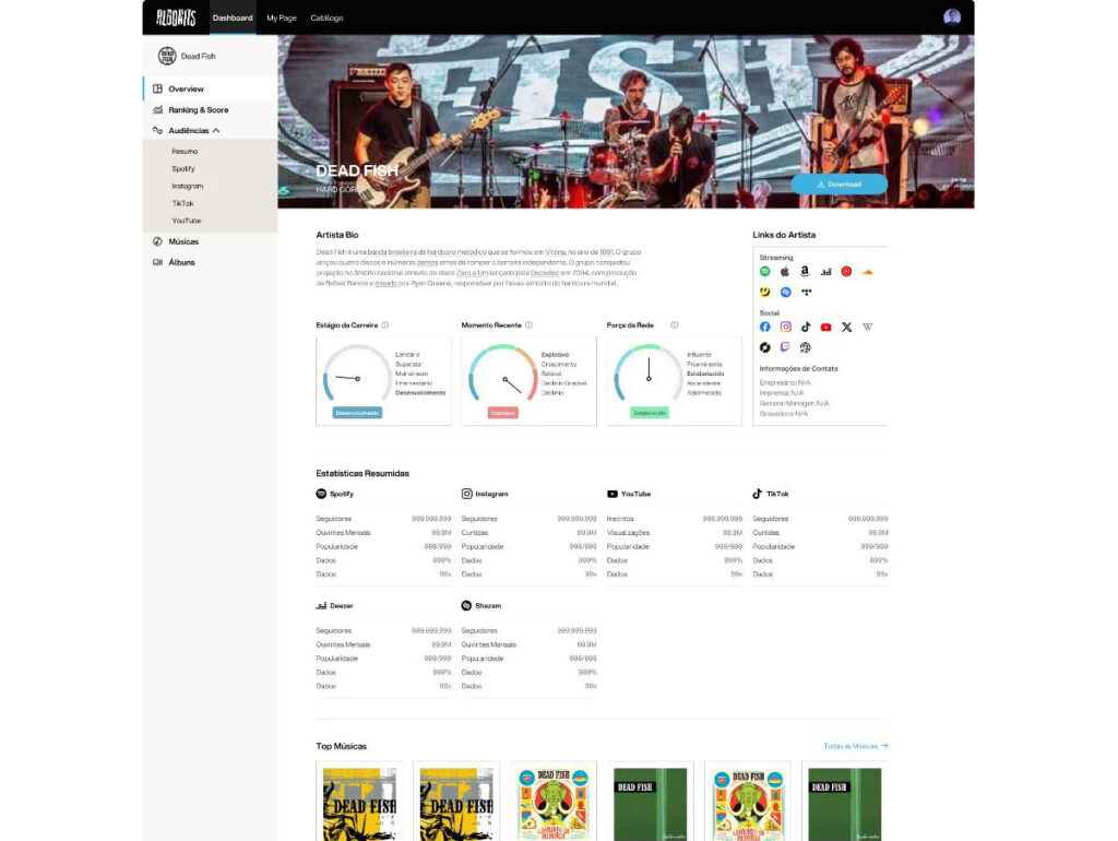 Exemplo de dashboard da Algohits - Gráfico moderno ou visual de painel interativo com elementos de analytics (cliques, mapa de calor, dados de campanha), com estética visual clean e tech