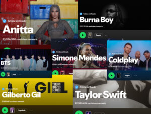 Spotify pode começar a ocultar ouvintes mensais