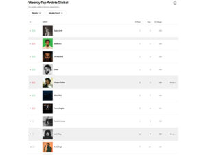 Topo do Spotify tem apenas uma banda (Crédito: Reprodução)