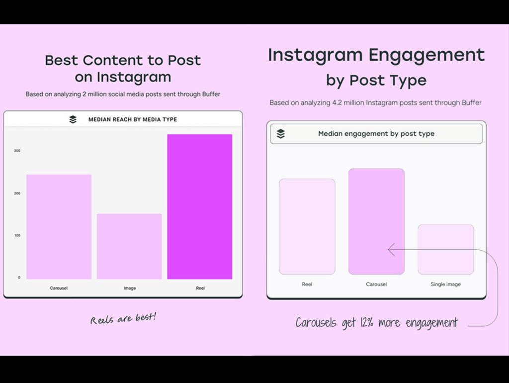 Melhores conteúdos nas redes sociais - Instagram