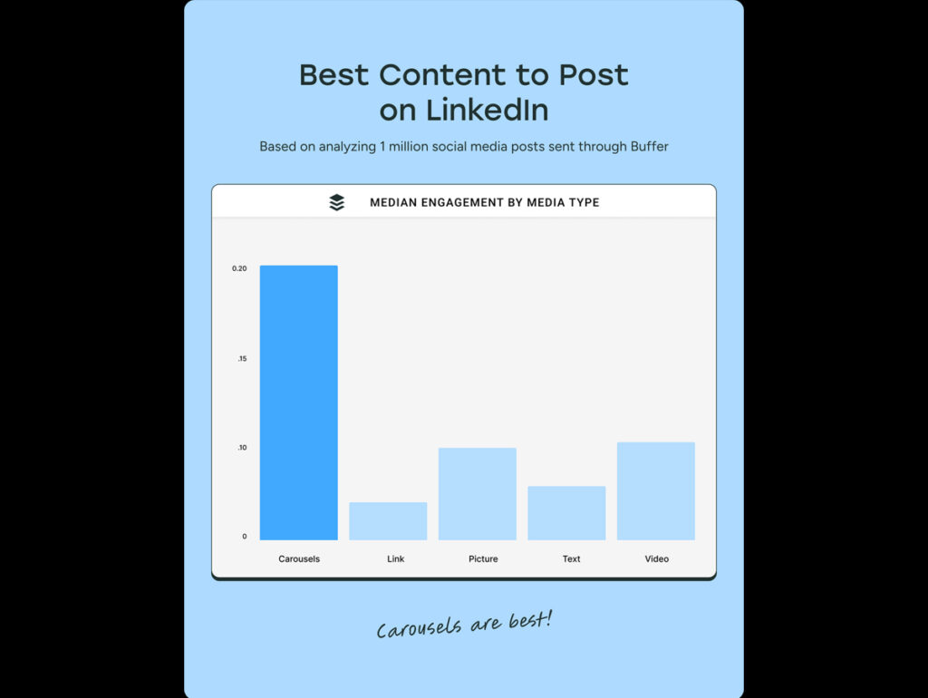 Melhores conteúdos nas redes sociais - LinkedIn