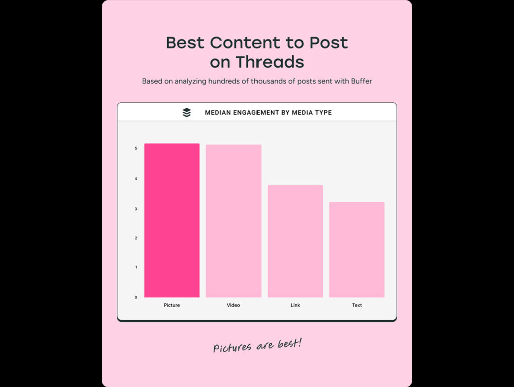 Melhores conteúdos nas redes sociais - Threads