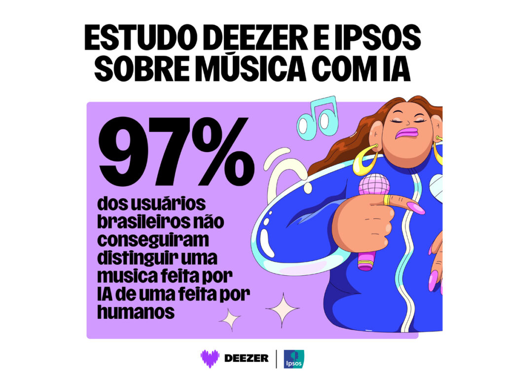 Deezer revela estudo sobre IA