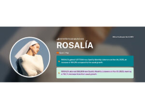 Rosalía no Chartmetric