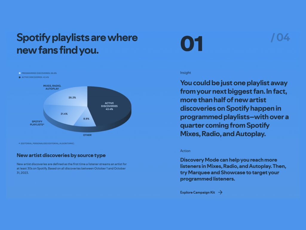 Spotify mostra como as playlists ajudam a encontrar novos fãs