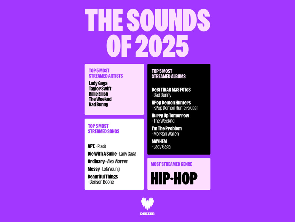 Os sons de 2025, segundo a Deezer