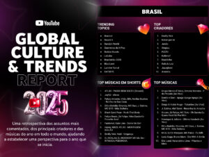 YouTube revela principais músicas de buscas de 2025