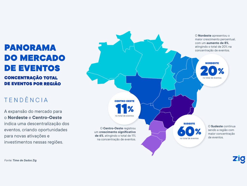 Zig divulga panorama do mercado de eventos no Brasil (Crédito: Reprodução)