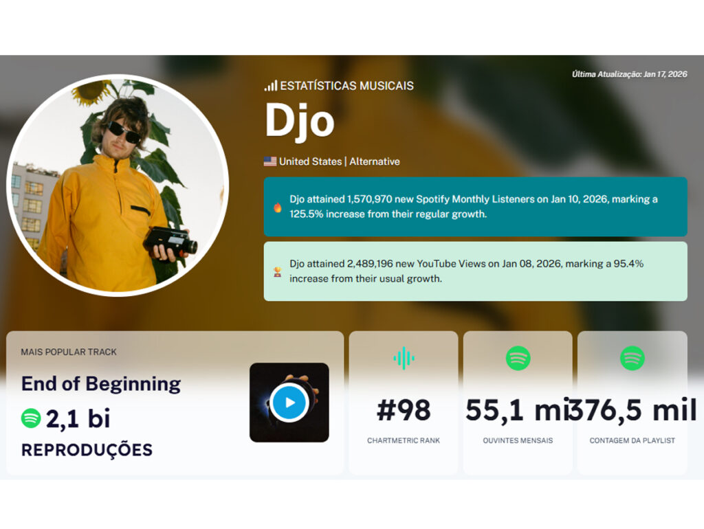 Djo no Chartmetric, Stranger Things