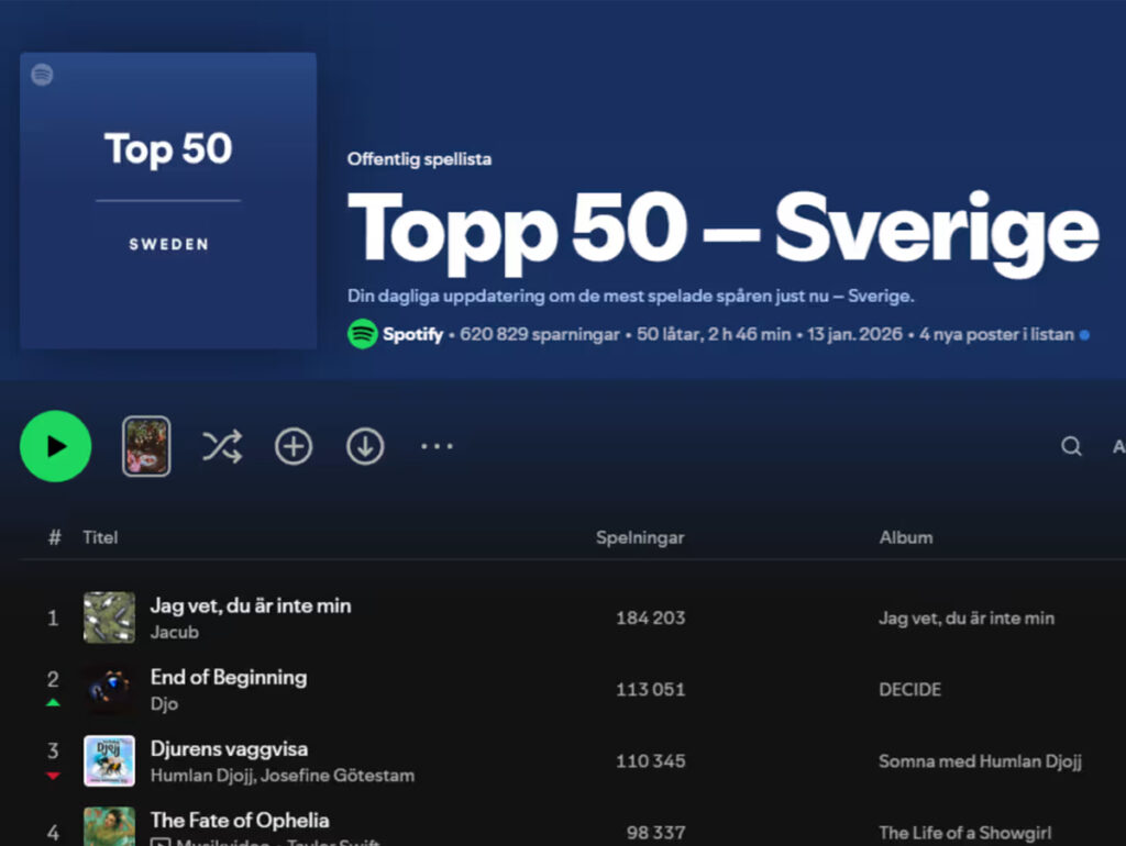 Faixa se tornou número 1 no Spotify Suécia