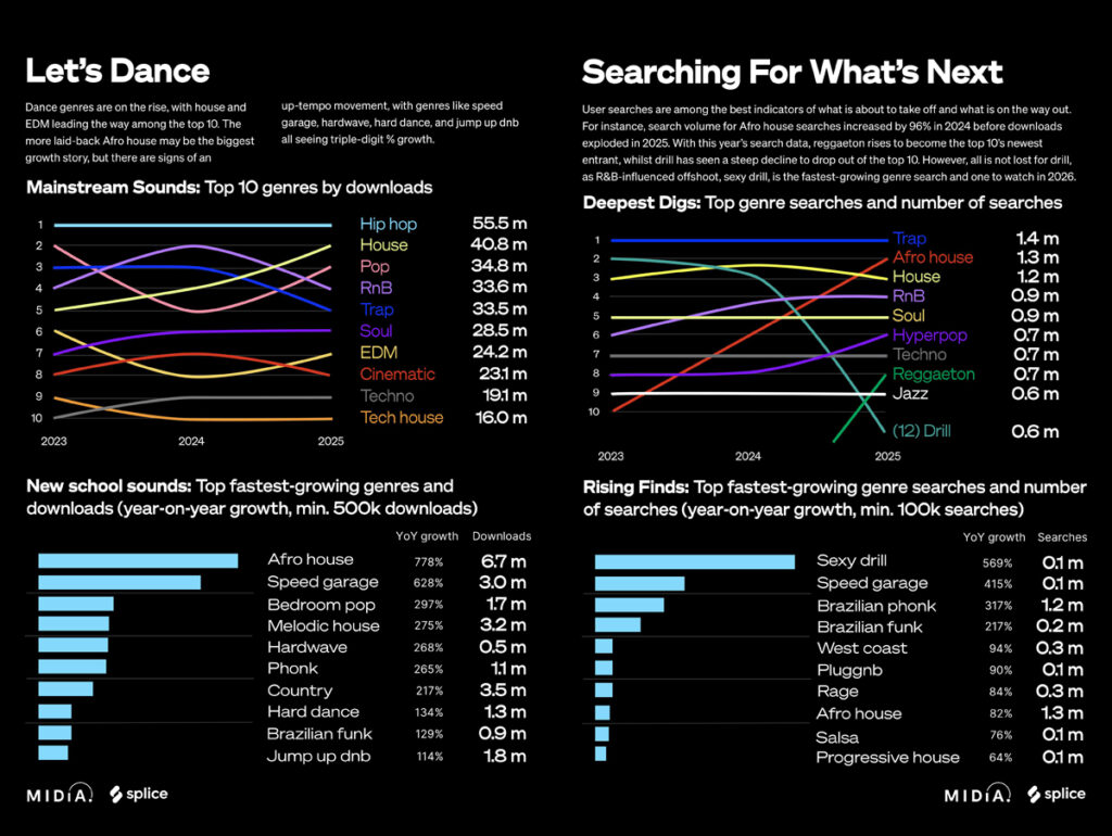 Gráficos mostram a ascensão do Brasil no cenário global
