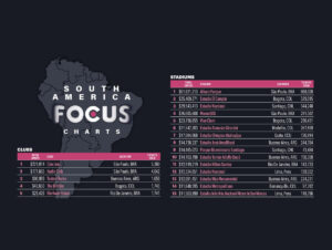 Pollstar ranqueia principais palcos da América do Sul