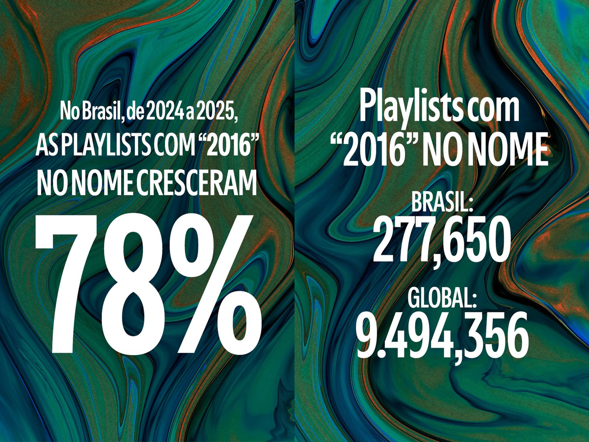 Spotify revela alta no consumo de músicas de 2016