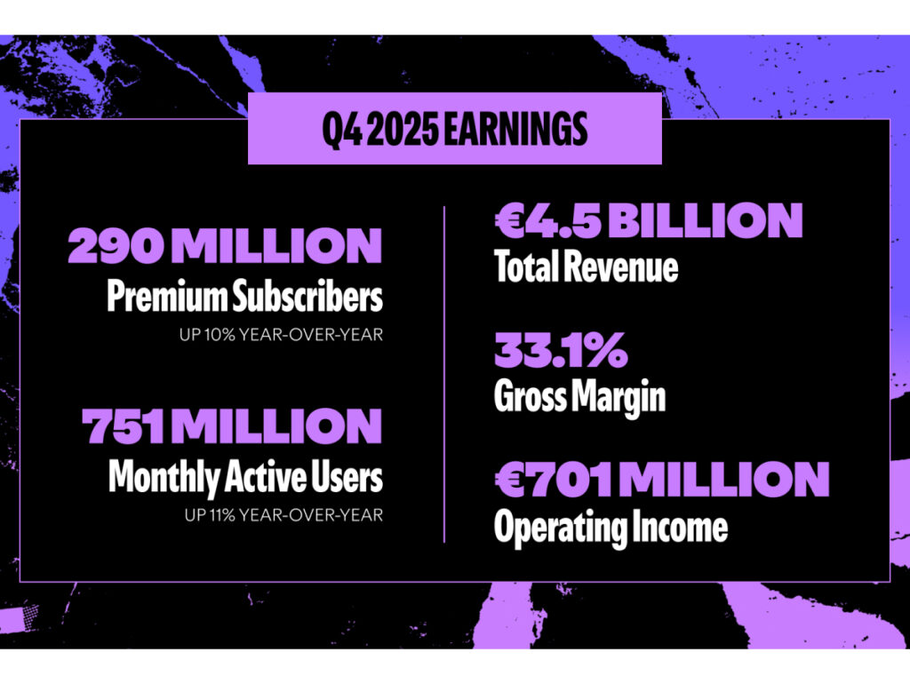Números do Spotify no fim de 2025