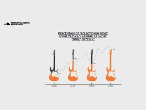 Soundcloud mostra que a classificação de gêneros pode diluir cenas (Crédito: Reprodução)