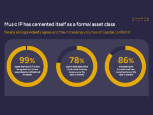 Catálogos de música se estabeleceram como ativos para investimento