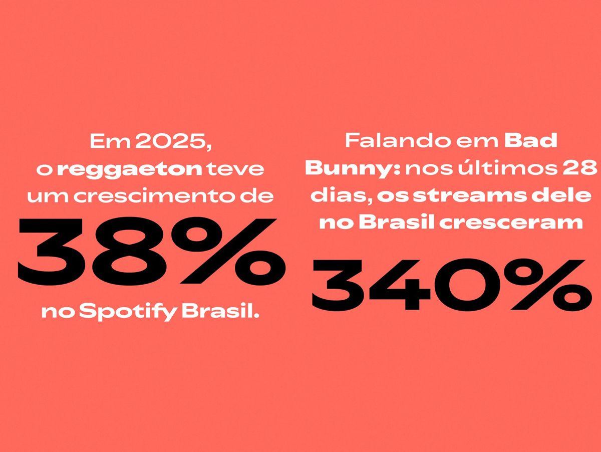 Crescimento do reggaeton no Brasil segundo o Spotify