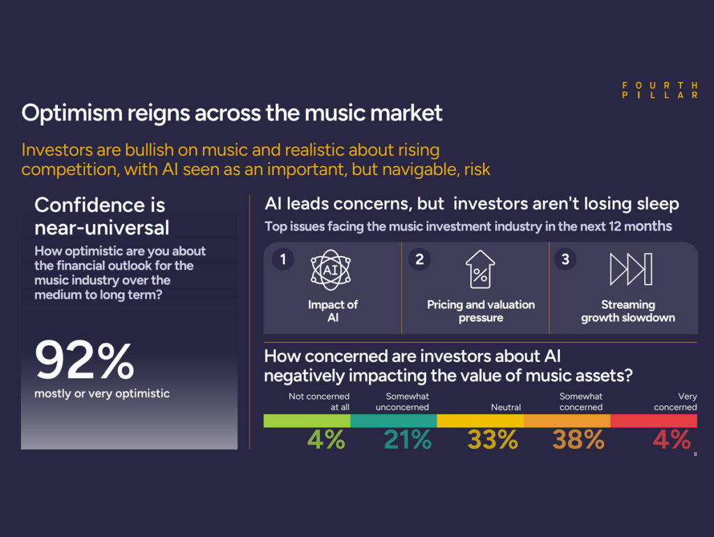 O mercado está otimista com investimento em música