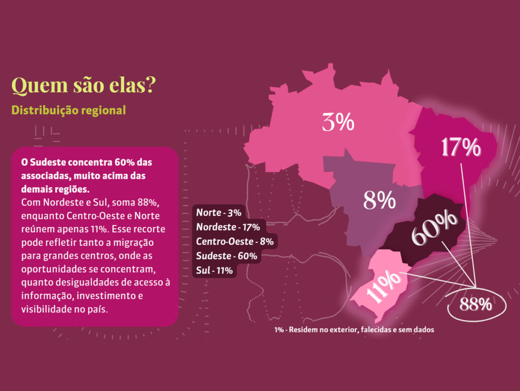 De onde são as respondentes do estudo da UBC (Crédito: Divulgação)