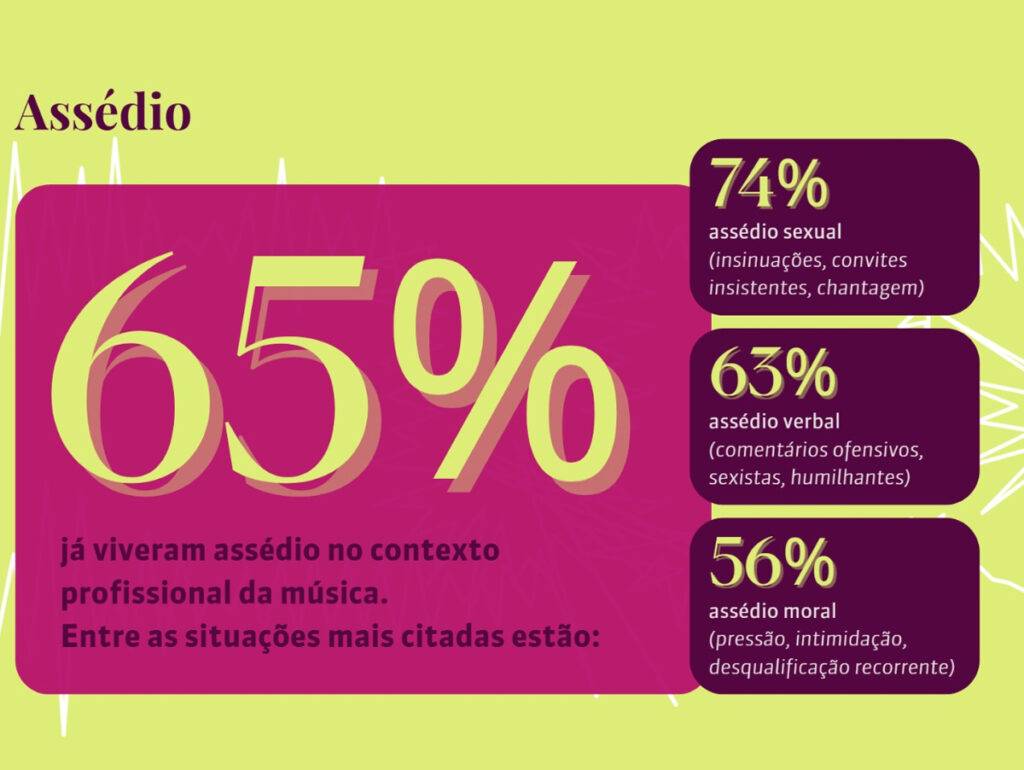 Relatório UBC revela nível de assédio entre mulheres do mercado musical