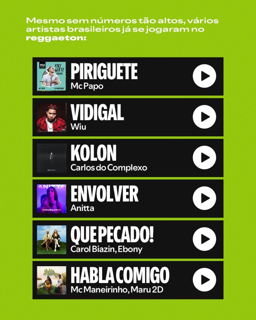 Spotify mostra exemplos de faixas inspiradas pelo reggaeton