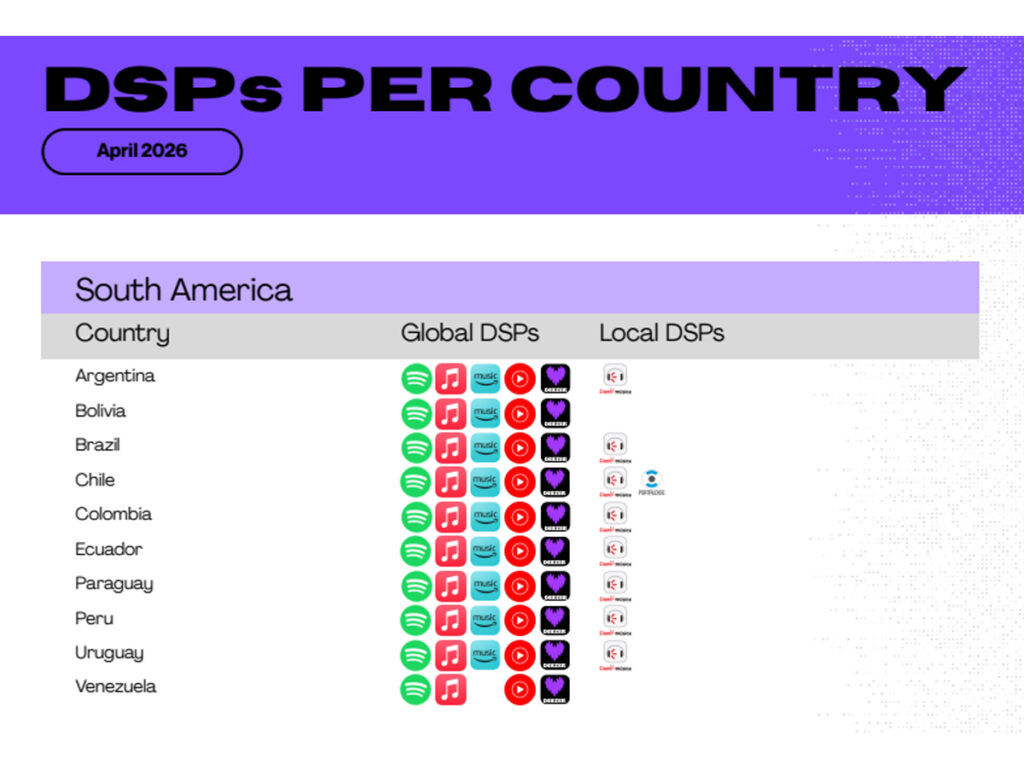 Bridge mostra DSPs por país
