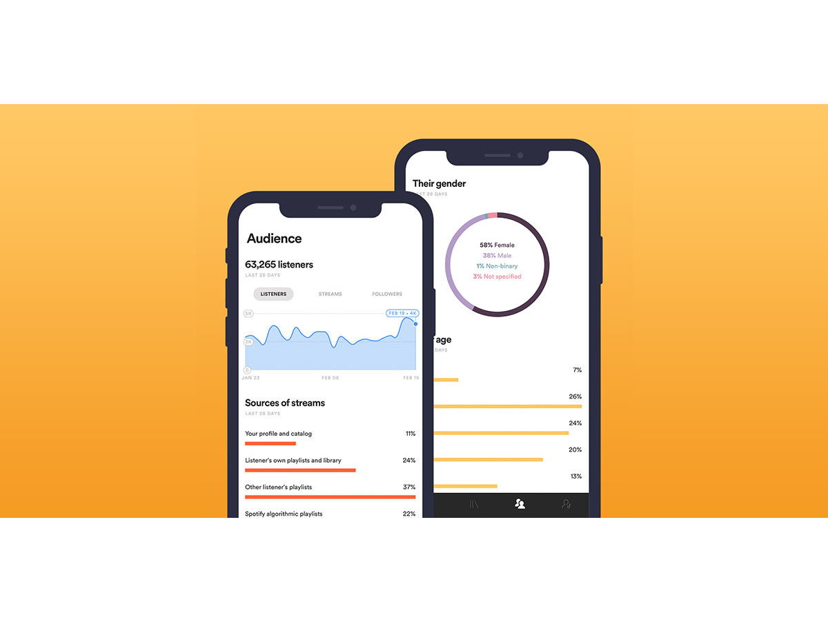 Como ler dados de audiência