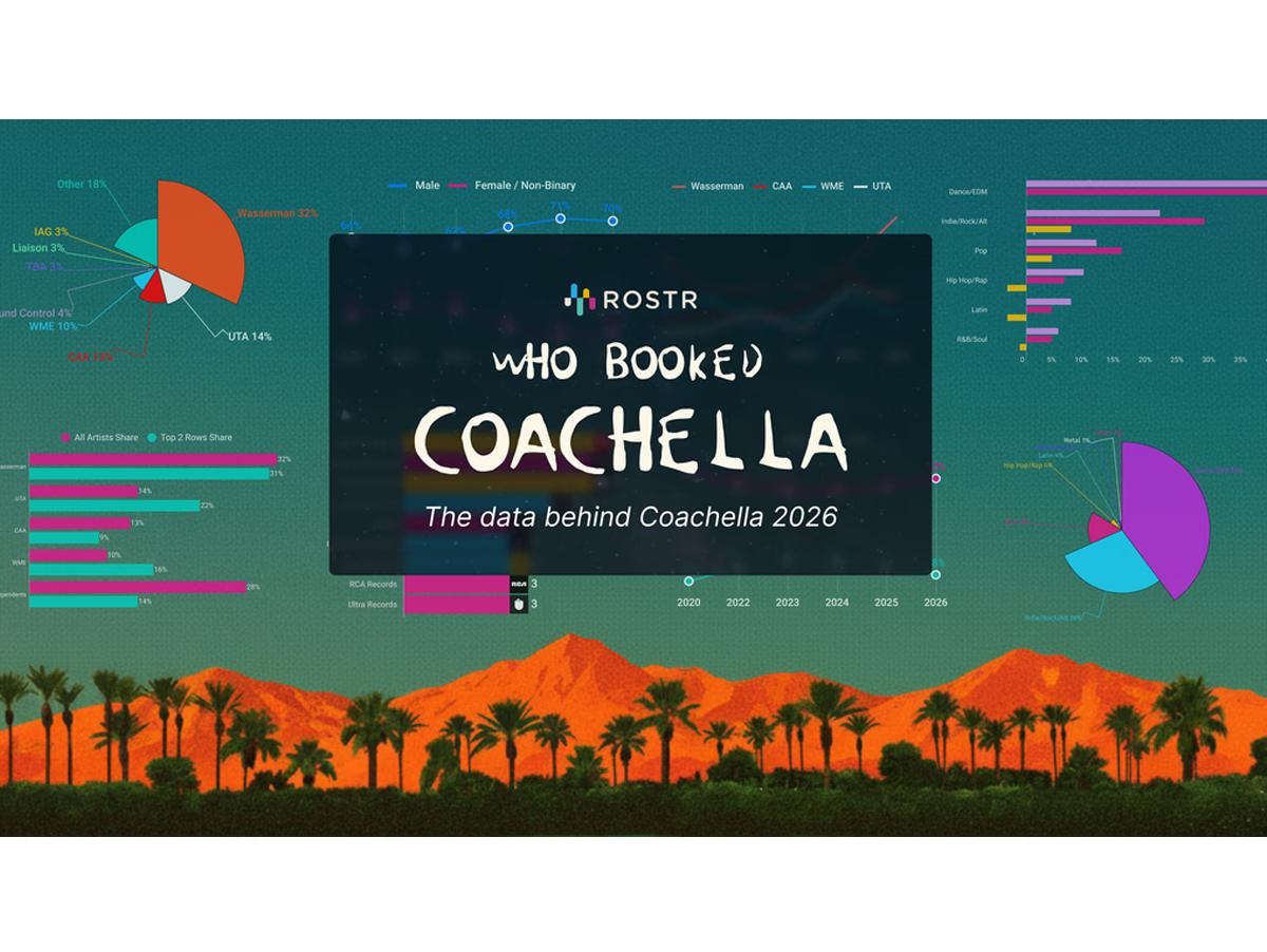 ROSTR lança análise do lineup do Coachella 2026