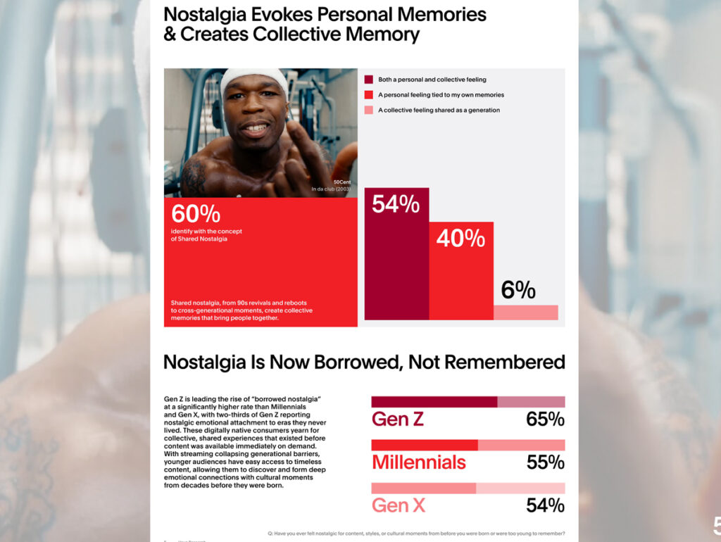 Estudo da Vevo mostra que a nostalgia pode ser de épocas não vividas