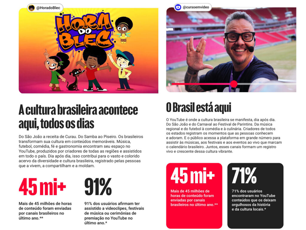YouTube destaca a importância da música na plataforma