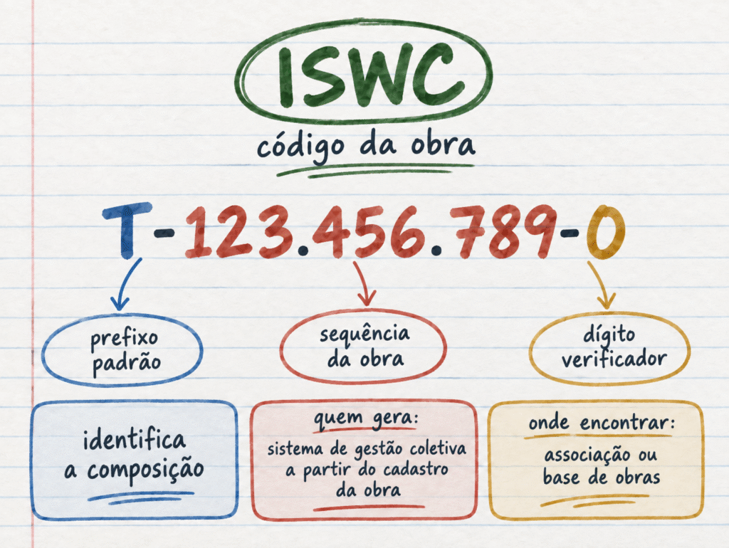 ISWC