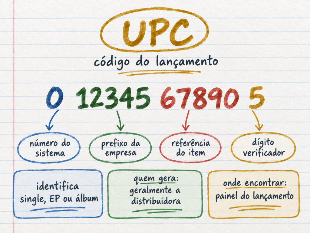 UPC